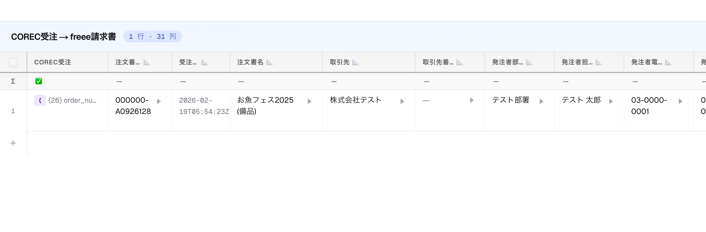 CORECデータが取り込まれたテーブル